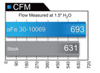 aFe Magnum FLOW Pro DRY S OE Replacement Filter 04-08 Porsche 911 Carrera (997) H6 3.6L (view 6)