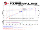 aFe POWER Momentum GT Pro DRY S Cold Air Intake System 16-17 Jeep Grand Cherokee V6-3.6L (view 12)