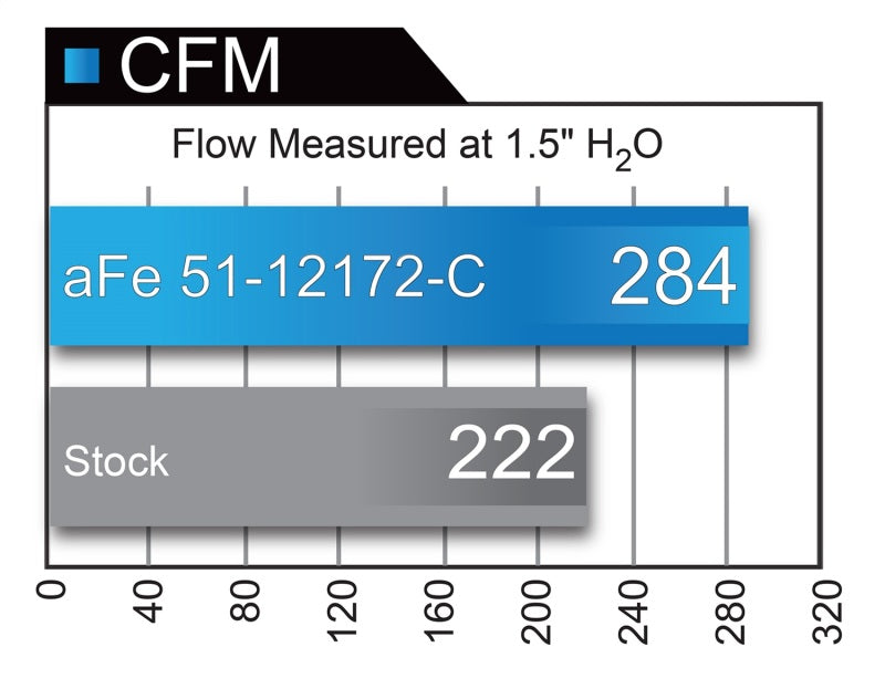 aFe POWER Magnum FORCE Carbon Fiber Stage 2 Pro Dry S CAIS - 11-18 Dodge Challenger/Charger V8-6.4L (view 10)