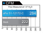 aFe POWER Magnum FORCE Carbon Fiber Stage 2 Pro Dry S CAIS - 11-18 Dodge Challenger/Charger V8-6.4L (view 10)