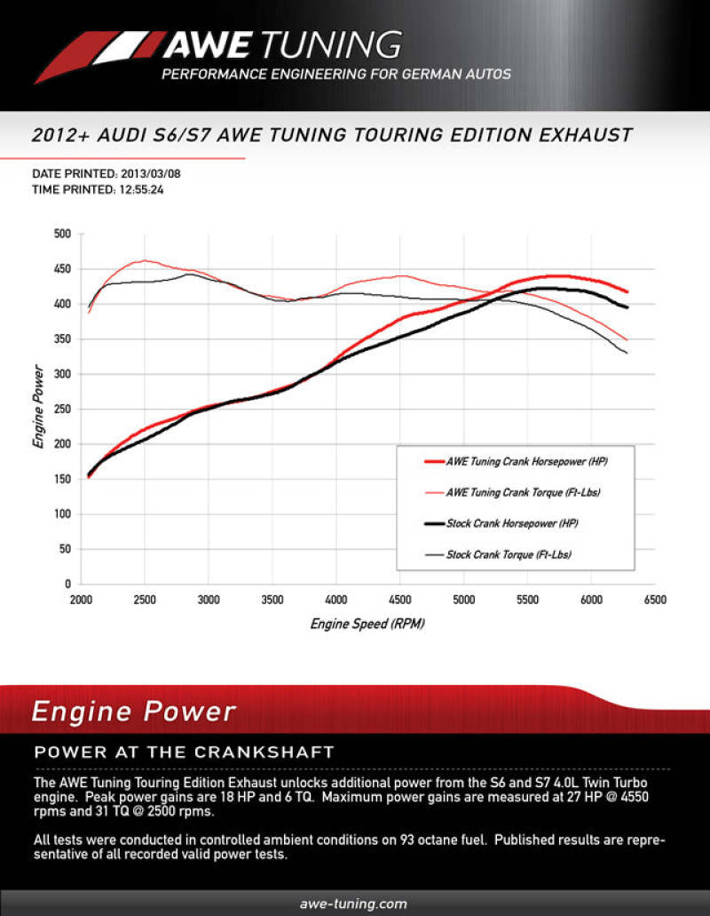 AWE Tuning Audi C7 / C7.5 S7 4.0T Track Edition Exhaust - Diamond Black Tips (view 3)