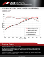 AWE Tuning Audi C7 / C7.5 S7 4.0T Track Edition Exhaust - Diamond Black Tips (view 3)
