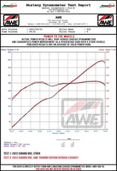 AWE Tuning Subaru BRZ/ Toyota GR86/ Toyota 86 Track Edition Cat-Back Exhaust- Chrome Silver Tips