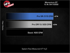 aFe Momentum GT Pro Dry S Stage-2 Intake System 11-15 Dodge Challenger / Charger R/T 5.7L HEMI - Red