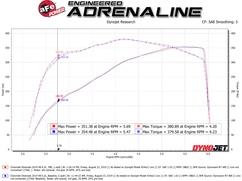 aFe Silver Bullet Throttle Body Spacer GM Trucks 1500 14-19 V8-6.2L (view 4)