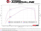 aFe Silver Bullet Throttle Body Spacer GM Trucks 1500 14-19 V8-6.2L (view 4)