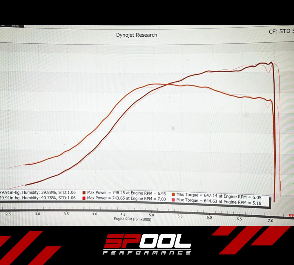 Spool IFX150 Upgraded DI Injectors [Gen 1 B58] Secondary image