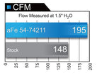 aFe Momentum GT Pro DRY S Intake System 16-17 Chevrolet Camaro V6-3.6L (view 13)