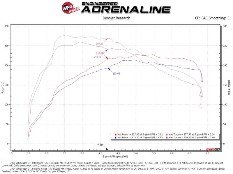 aFe 15-20 VW GTI Charge Pipe Kit (view 8)