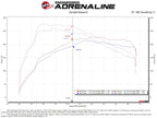 aFe 15-20 VW GTI Charge Pipe Kit (view 8)