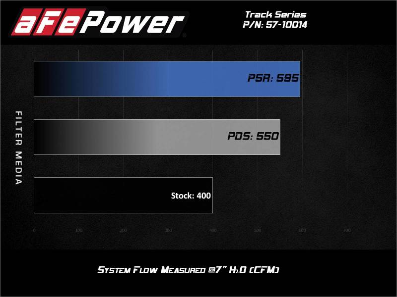 aFe MagnumFORCE Intake Stage-2 Pro 5R 12-21 Jeep Grand Cherokee (WK2) V8-6.4L HEMI (view 9)