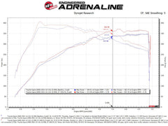 aFe Takeda Intakes Stage-2 AIS w/ Pro DRY S Media 20-22 Toyota GR Supra (A90) L6-3.0L (t) B58