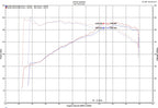 Injen 18-19 Audi S4/S5 (B9) 3.0L Turbo Wrinkle Red Short Ram Intake (view 17)
