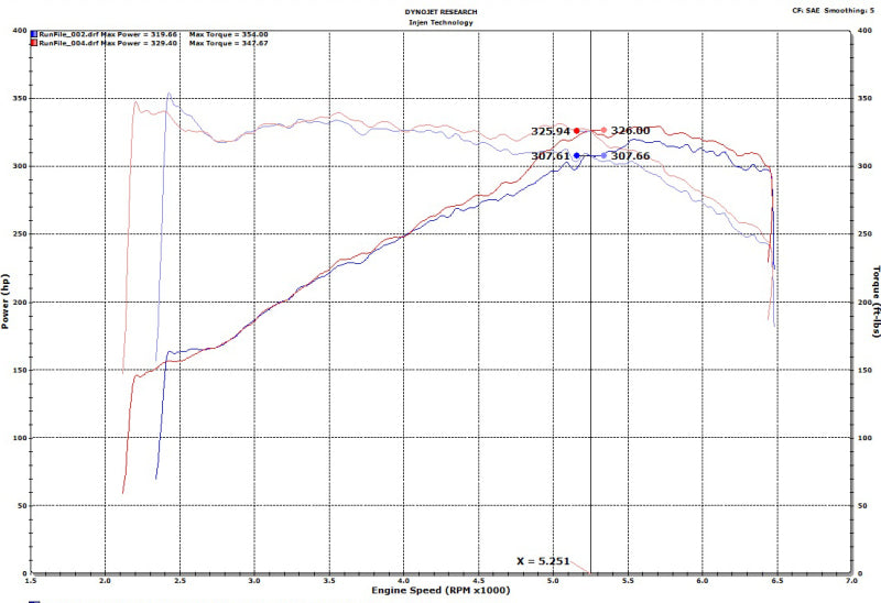 Injen 18-19 Audi S4/S5 (B9) 3.0L Turbo Wrinkle Red Short Ram Intake (view 17)
