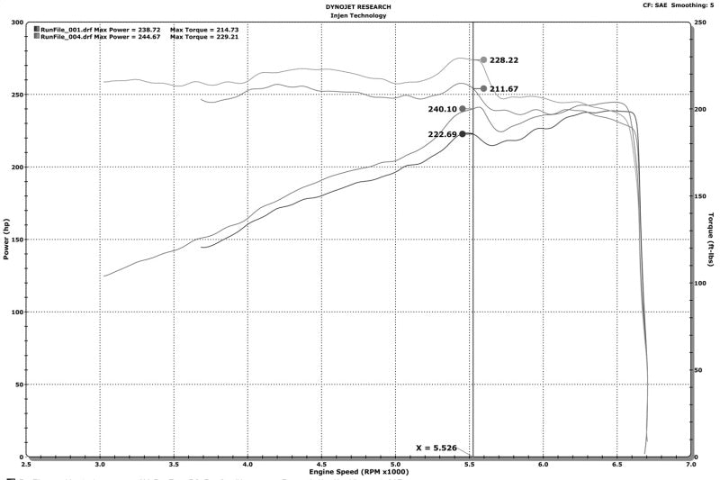 Injen 16-20 Dodge Durango / Jeep Grand Cherokee 3.6L V6 Polished PF Short Ram Cold Air Intake (view 15)