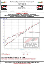 AWE Tuning 2023 C8 Corvette Z06 SwitchPath Cat-Back Exhaust - Diamond Black Tips (view 23)