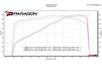 Eventuri Chevrolet C8 Corvette Hard-Top Convertible Black Carbon Intake System