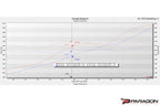Eventuri Chevrolet C8 Corvette Z06 Hard-Top Convertible Black Carbon Intake System