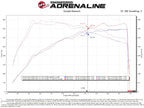 aFe Takeda Intakes Stage-2 AIS w/ Pro 5R Media 20-22 Toyota GR Supra (A90) L6-3.0L (t) B58 (view 10)