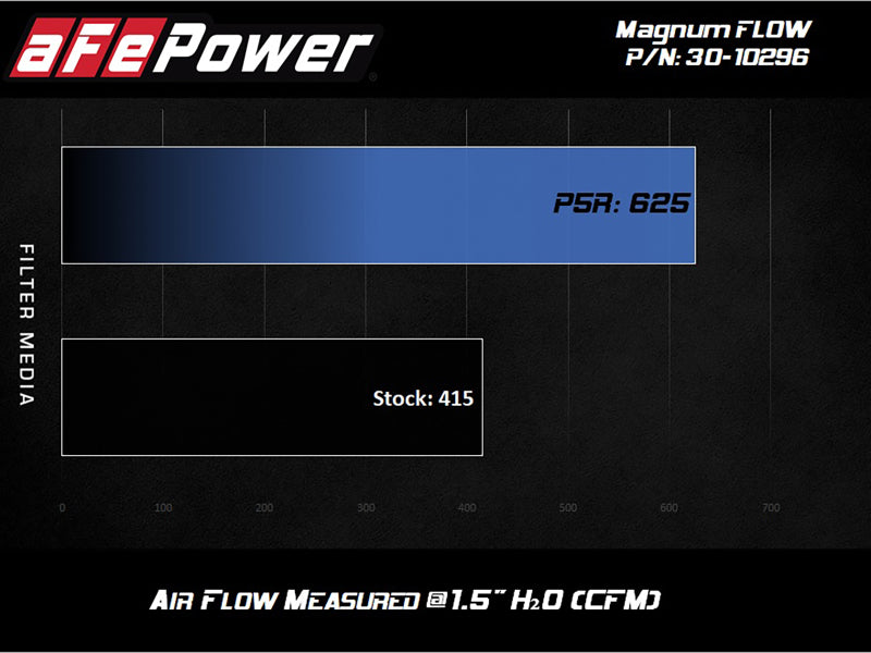 aFe MagnumFLOW Pro 5R 2020 Toyota Supra L6 3.0L (t) Air Filter (view 7)