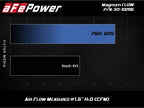 aFe MagnumFLOW Pro 5R 2020 Toyota Supra L6 3.0L (t) Air Filter (view 7)