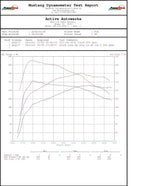 E9X E8X 135i 335i X1 X5 X6 N55 High Performance Software Tuning