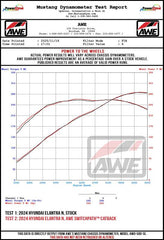 AWE Tuning 22-26 Hyundai Elantra N SwitchPath Cat-Back Exhaust - Chrome Silver Tips