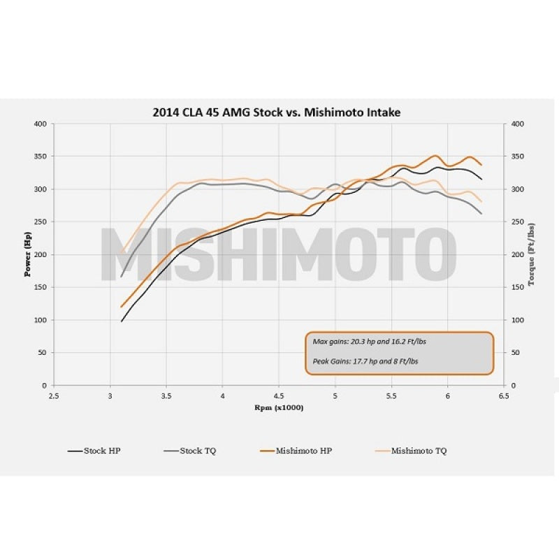 Mishimoto 14+ Mercedes-Benz Performance Race Intake Kit - Black (view 23)
