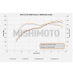 Mishimoto 14+ Mercedes-Benz Performance Race Intake Kit - Black (view 23)