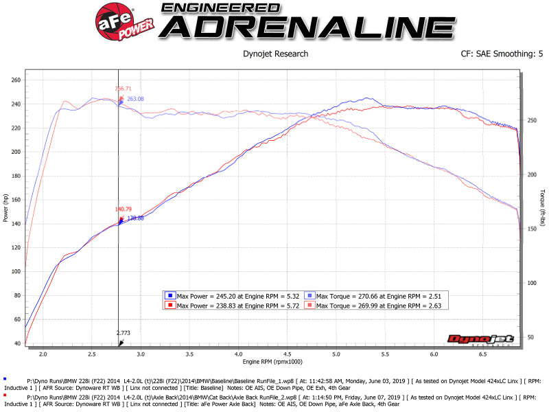 aFe MACHForce XP 3in to 2.5in 304 SS Axle-Back Exhaust w/ Polished Tips 14-16 BMW M235i (view 7)