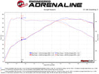 aFe MACHForce XP 3in to 2.5in 304 SS Axle-Back Exhaust w/ Polished Tips 14-16 BMW M235i (view 7)