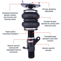 Features and Benefits