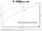 aFe Dodge Charger SRT Hellcat Redeye 21-23 V8-6.2L Track Series Stage-2 Carbon Fiber Intake Pro 5R (view 10)