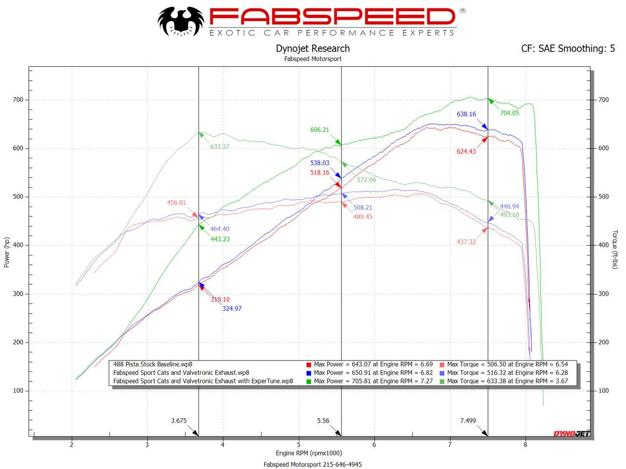 Fabspeed 488 Pista Performance Package Secondary image