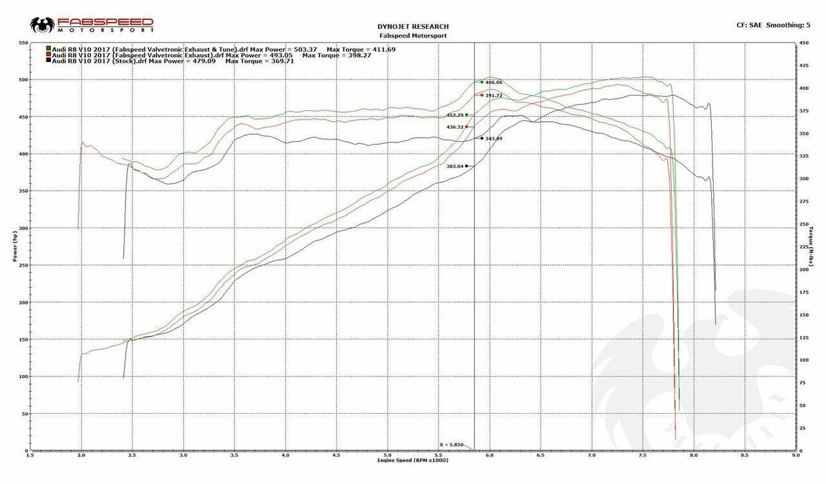 Fabspeed Audi R8 V10 Valved Supersport X-Pipe Exhaust System (2016 - 2018)