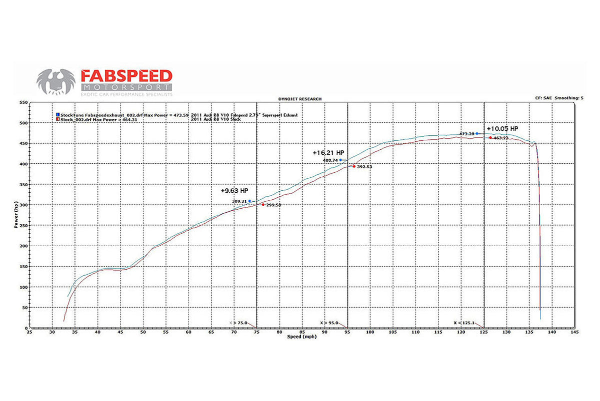 Fabspeed Audi R8 V10 Supersport X-Pipe Exhaust System (2009-2015)