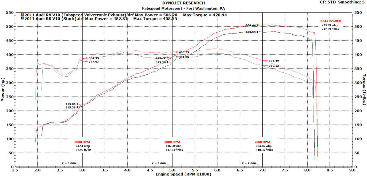Fabspeed Audi R8 V10 Valved Supersport X-Pipe Exhaust System (2009-2015) Secondary image