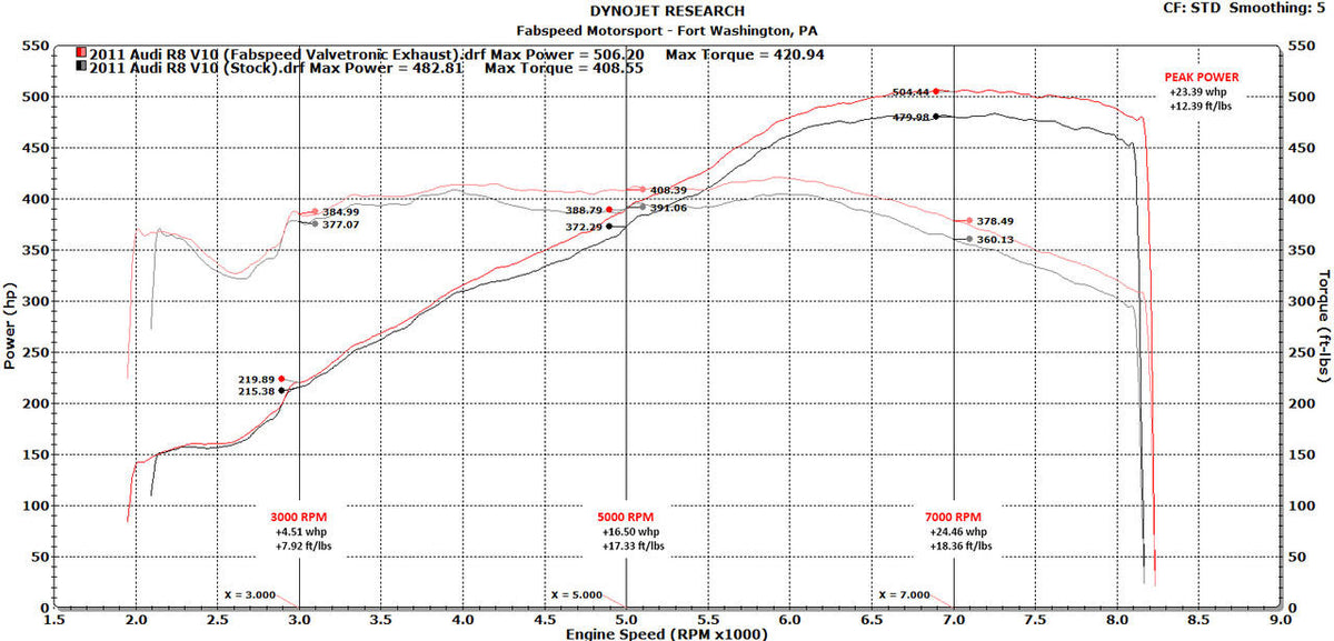 Fabspeed Audi R8 V10 Valved Supersport X-Pipe Exhaust System (2009-2015)