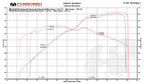 Fabspeed Audi R8 V8 Valved Supersport X-Pipe Exhaust System (2007-2012)