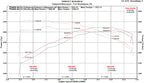Fabspeed BMW M235i (F22) link comp. Downpipe