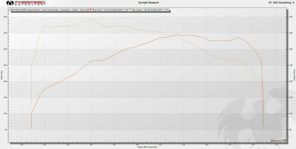 Fabspeed BMW M235i (F22) Sport Cat Downpipe
