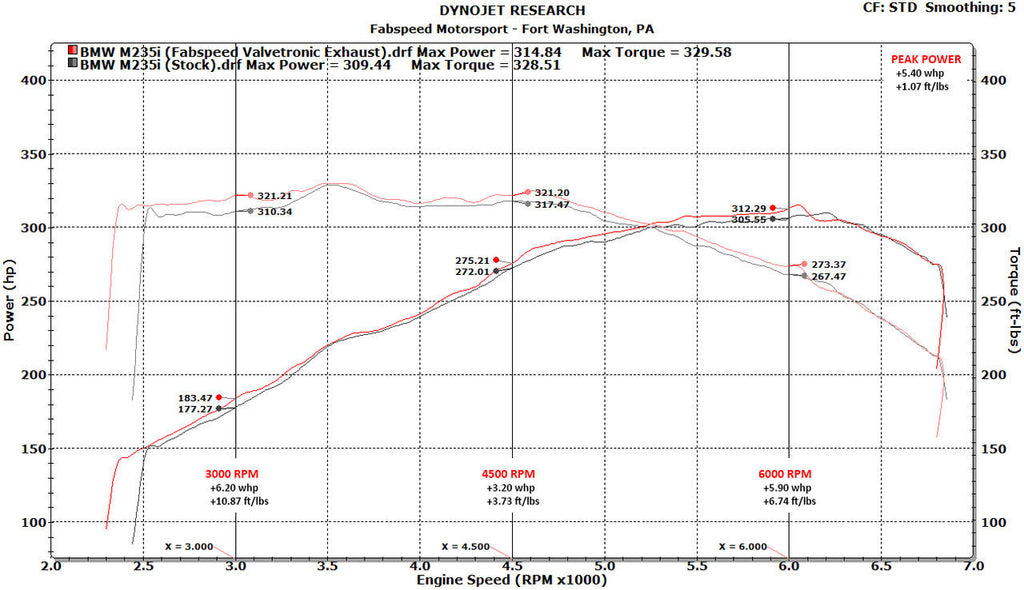 Fabspeed BMW M235i (F22) Valved Performance Exhaust System