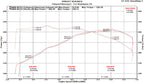 Fabspeed BMW M235i (F22) Valved Performance Exhaust System