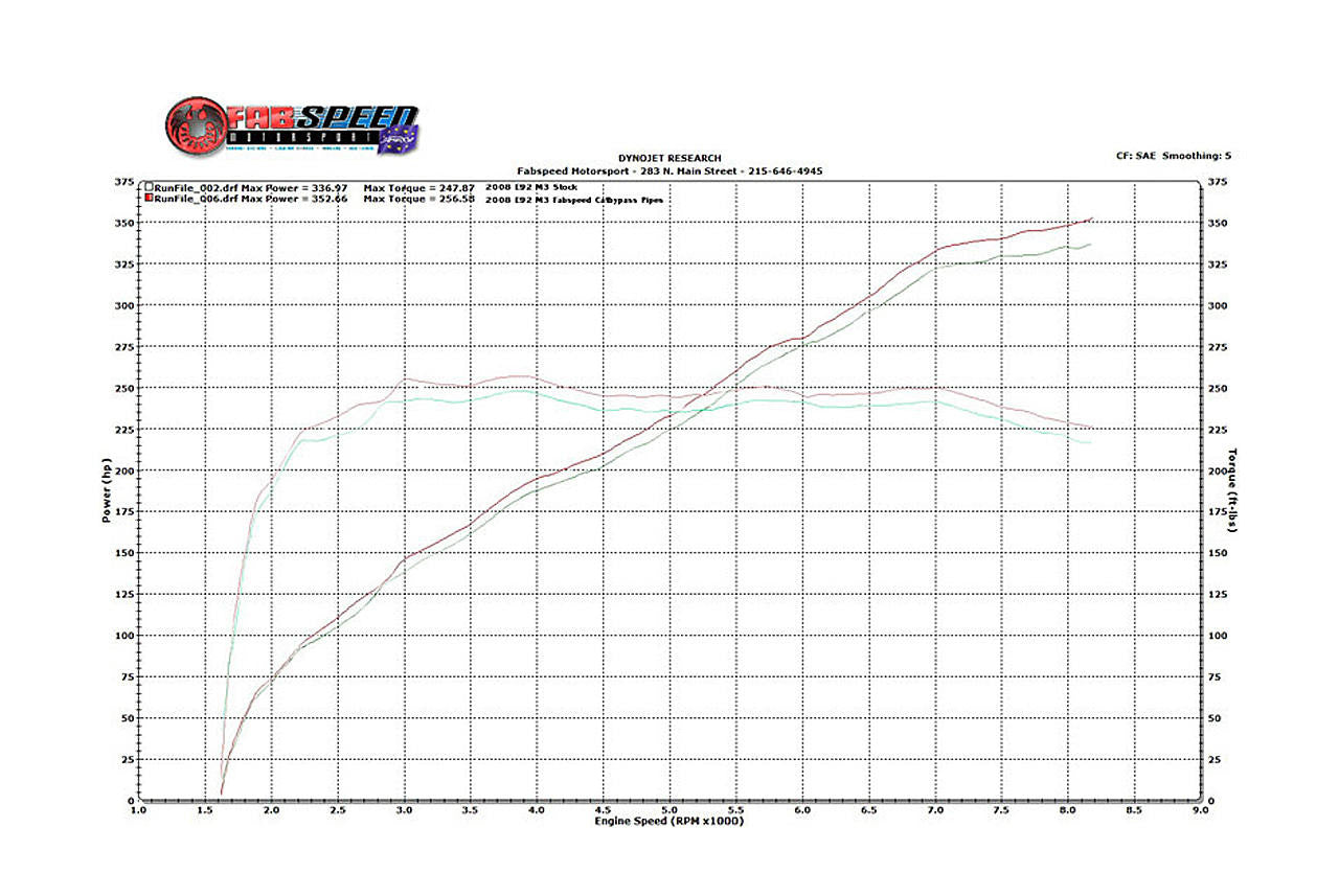 Fabspeed BMW M3 E90 / 92 / 93 Competition Link Pipes Secondary image