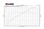 Fabspeed BMW M3 E90 / 92 / 93 Competition Link Pipes