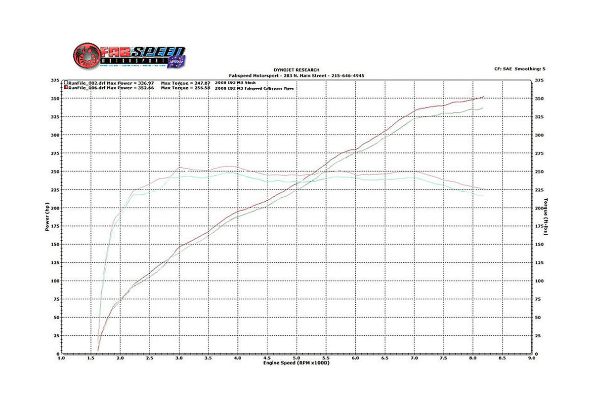 Fabspeed BMW M3 E90 / 92 / 93 Competition Link Pipes