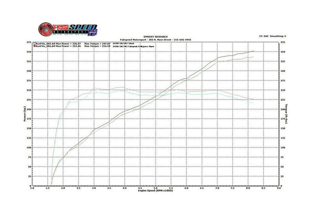 Fabspeed BMW M3 E90 / 92 / 93 Competition Link Pipe X- Pipe (2007-2013)
