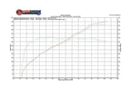 Fabspeed BMW M3 E90 / 92 / 93 Competition Link Pipe X- Pipe (2007-2013)