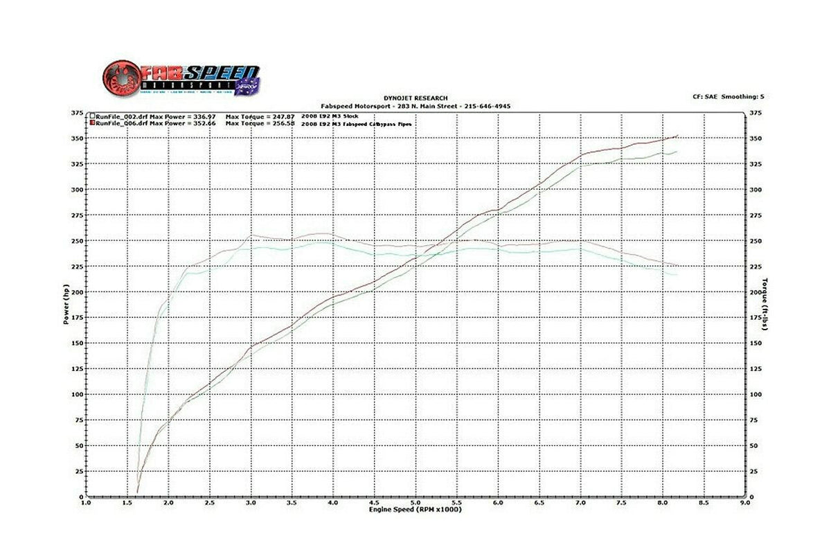 Fabspeed BMW M3 E90 / 92 / 93 Competition Link Pipe X- Pipe (2007-2013)