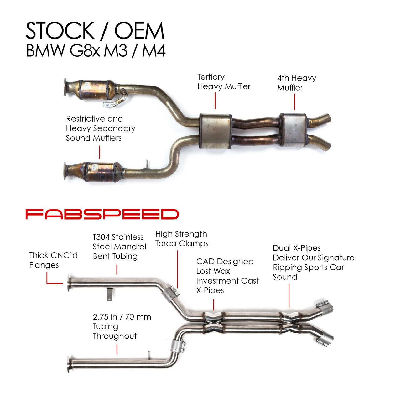 Fabspeed BMW M3/M4 (G80/G82) Intermediate X-Pipe (2021+) Secondary image